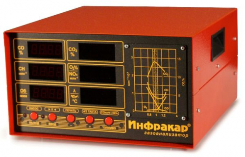 Газоанализатор ИНФРАКАР М-1.01